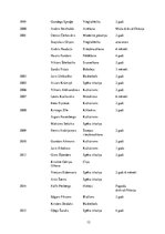 Referāts 'Dopings sportā', 12.