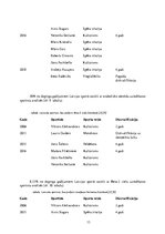 Referāts 'Dopings sportā', 13.