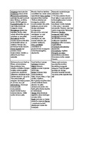 Konspekts 'Ārvalstu tiesību vēsture', 1.