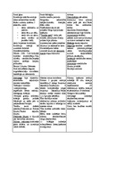 Konspekts 'Ārvalstu tiesību vēsture', 3.