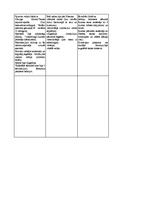 Konspekts 'Ārvalstu tiesību vēsture', 4.