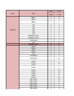 Konspekts 'Garderobe', 1.