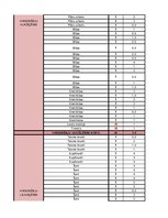 Konspekts 'Garderobe', 2.