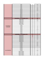 Konspekts 'Garderobe', 3.