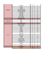 Konspekts 'Garderobe', 5.