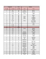 Konspekts 'Garderobe', 6.