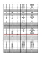 Konspekts 'Garderobe', 7.