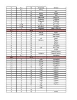 Konspekts 'Garderobe', 8.