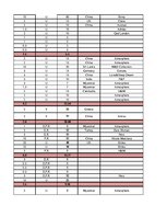 Konspekts 'Garderobe', 9.