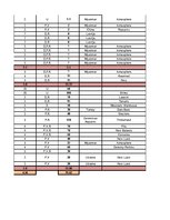 Konspekts 'Garderobe', 10.