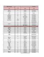 Konspekts 'Garderobe', 11.