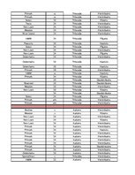 Konspekts 'Garderobe', 12.