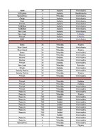 Konspekts 'Garderobe', 13.