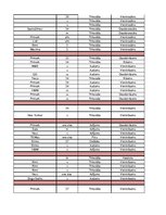 Konspekts 'Garderobe', 14.