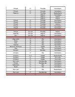 Konspekts 'Garderobe', 15.