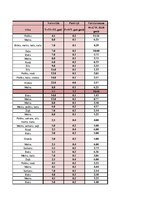 Konspekts 'Garderobe', 16.