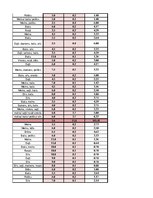 Konspekts 'Garderobe', 17.