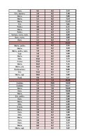 Konspekts 'Garderobe', 18.