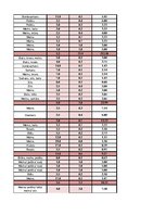 Konspekts 'Garderobe', 19.