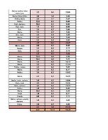 Konspekts 'Garderobe', 20.