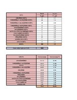 Konspekts 'Garderobe', 21.