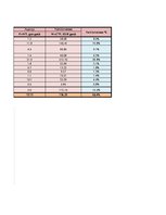 Konspekts 'Garderobe', 31.