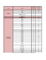 Konspekts 'Garderobe', 46.