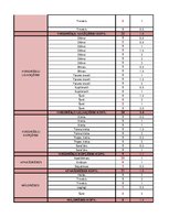 Konspekts 'Garderobe', 47.