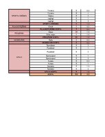 Konspekts 'Garderobe', 48.