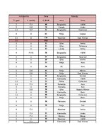 Konspekts 'Garderobe', 49.