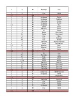 Konspekts 'Garderobe', 50.