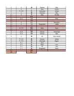 Konspekts 'Garderobe', 51.