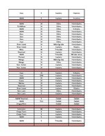 Konspekts 'Garderobe', 53.