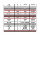 Konspekts 'Garderobe', 54.