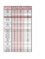 Konspekts 'Garderobe', 55.