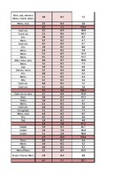 Konspekts 'Garderobe', 56.