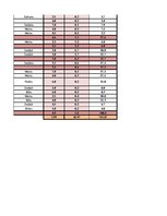 Konspekts 'Garderobe', 57.