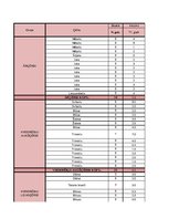 Konspekts 'Garderobe', 73.