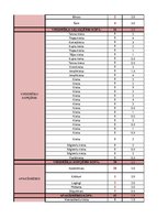 Konspekts 'Garderobe', 74.