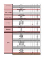 Konspekts 'Garderobe', 75.