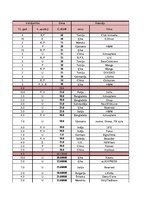 Konspekts 'Garderobe', 76.