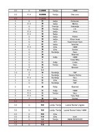 Konspekts 'Garderobe', 77.