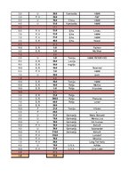 Konspekts 'Garderobe', 78.