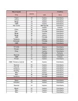 Konspekts 'Garderobe', 79.