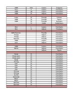 Konspekts 'Garderobe', 81.