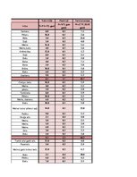 Konspekts 'Garderobe', 82.