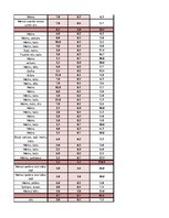 Konspekts 'Garderobe', 83.