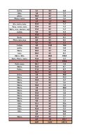 Konspekts 'Garderobe', 84.