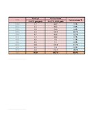 Konspekts 'Garderobe', 91.