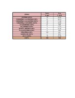 Konspekts 'Garderobe', 94.